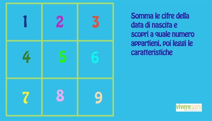 Numerologia Numerologia